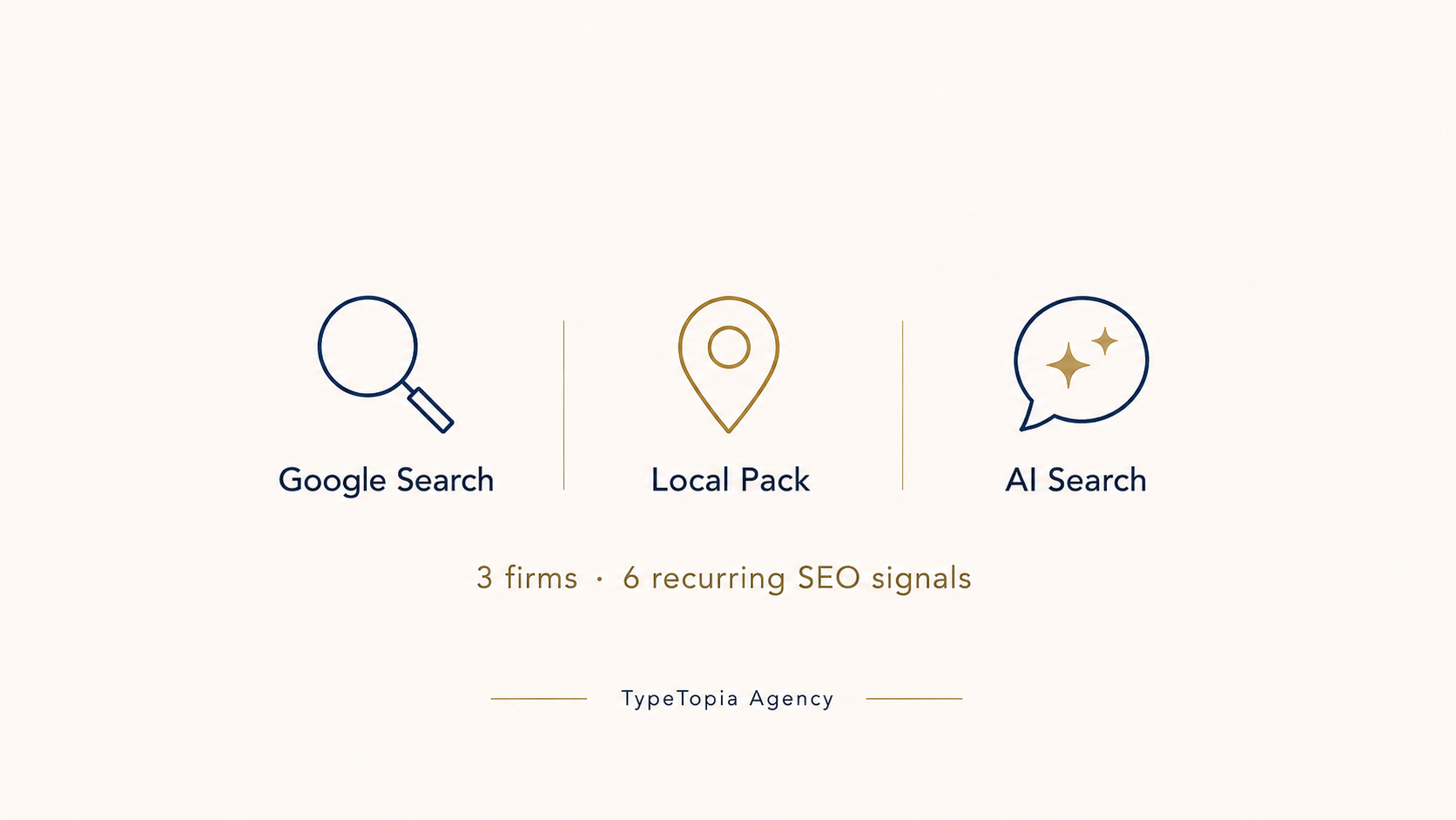 Three most visible law firms compared across Google Search, the Local Pack, and AI search
